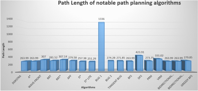 figure 27