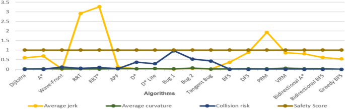 figure 28
