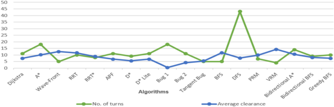 figure 29