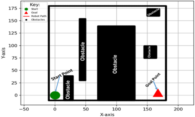 figure 30