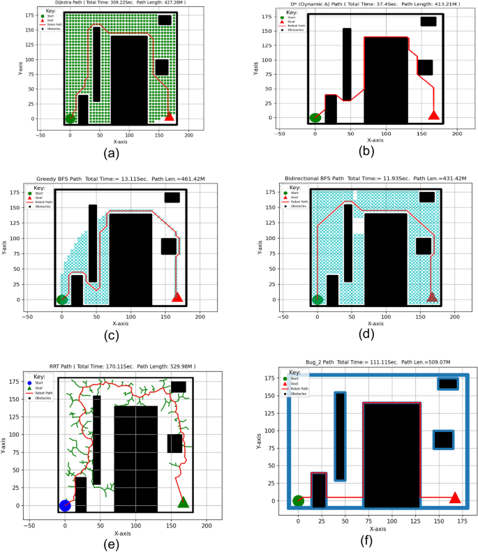 figure 31