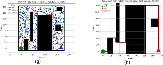 figure 31