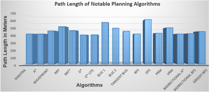figure 33