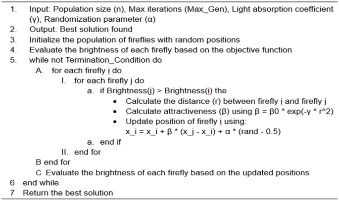figure c