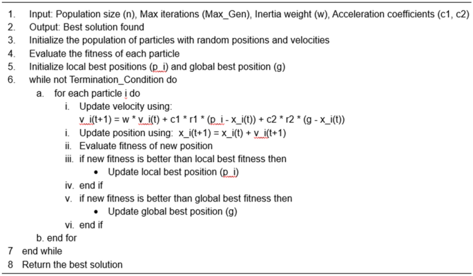 figure d