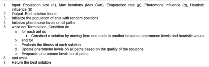 figure g