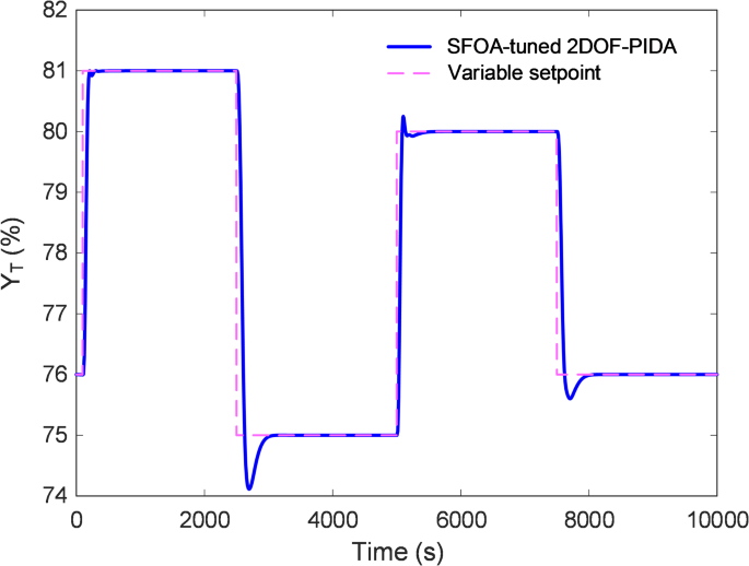 Fig. 11