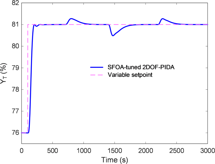 Fig. 13
