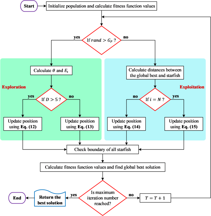 professional comparing traditional vs AI flowchart creation showing dramatic time savings with orange highlight on efficiency gains