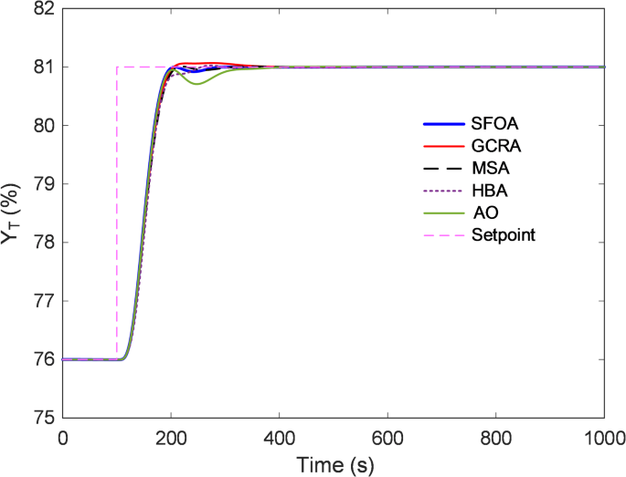 Fig. 9