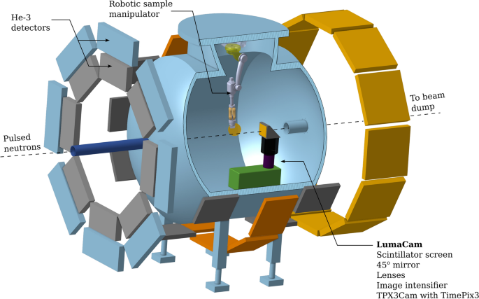 Schematic layout of the HIPPO diffraction instrument