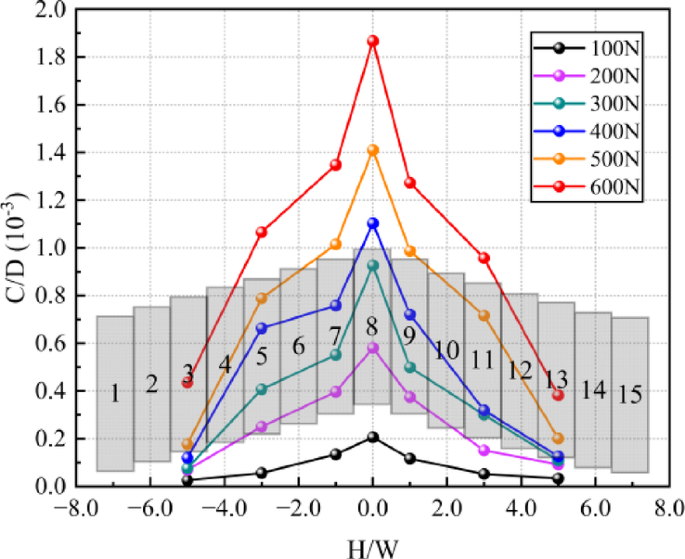 figure 17