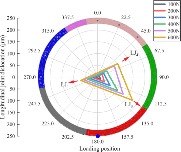 figure 18