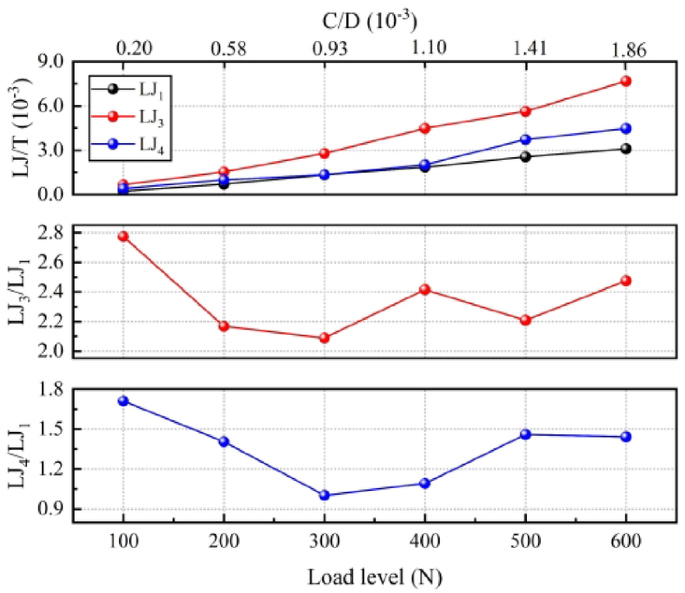 figure 19