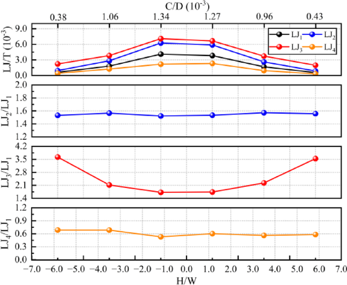 figure 21