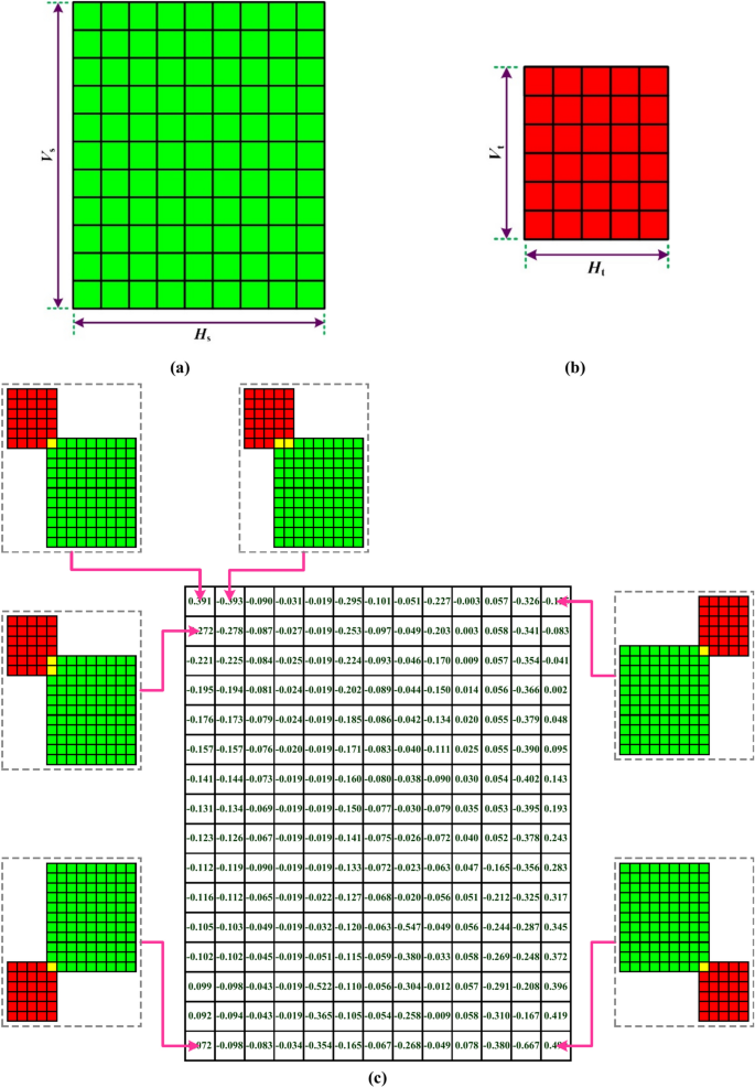 Strip 0.030 Strip 0.030