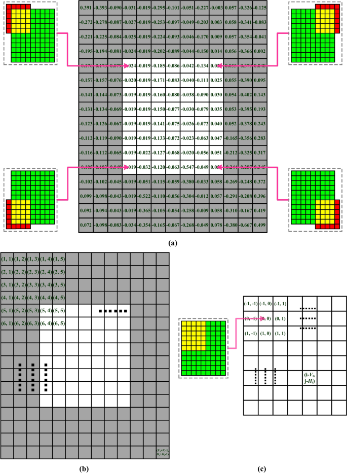 Strip 0.030 Strip 0.030