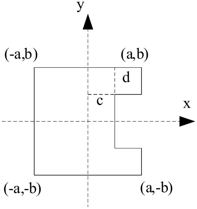 figure 15