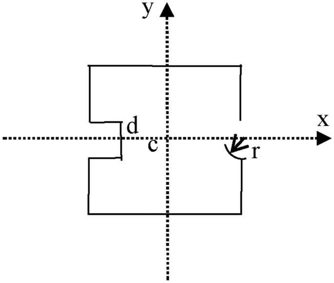 figure 22