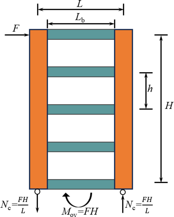 figure 19