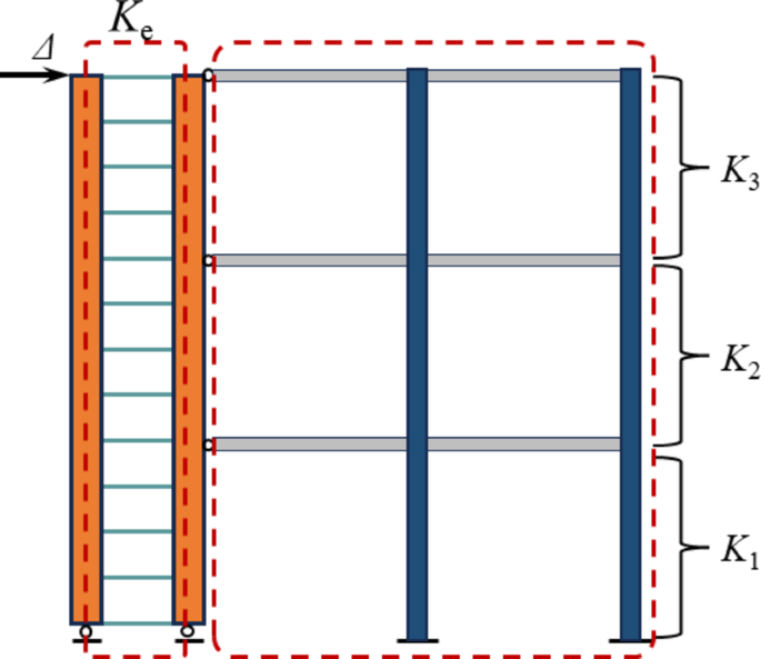 figure 21