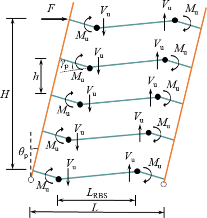 figure 22