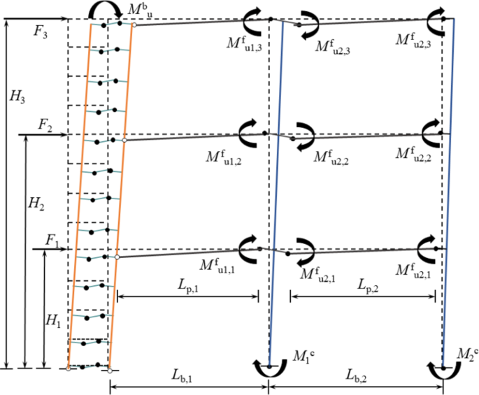 figure 23