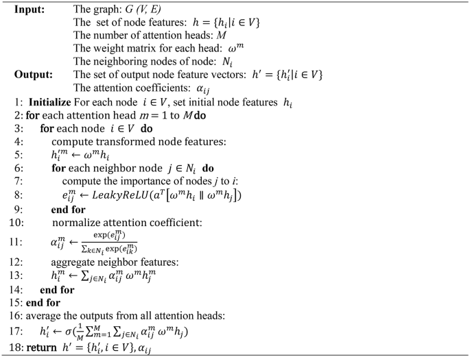 figure b