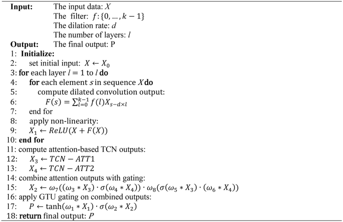 figure c