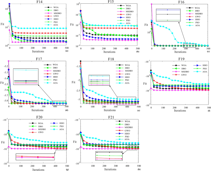 figure 15