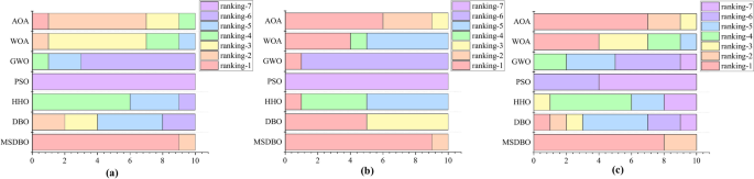 figure 16