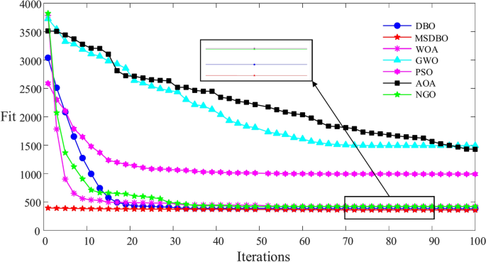 figure 19