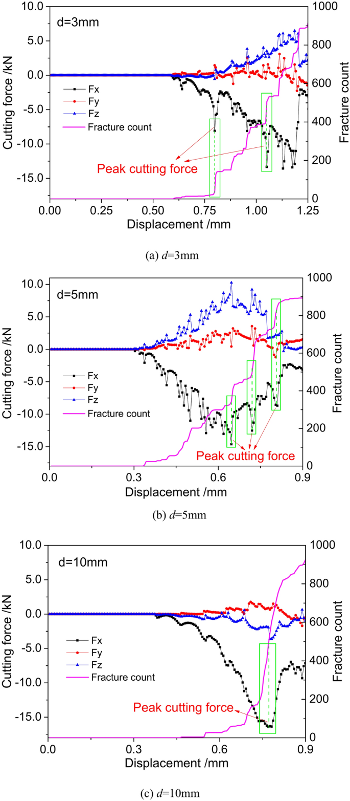 figure 17