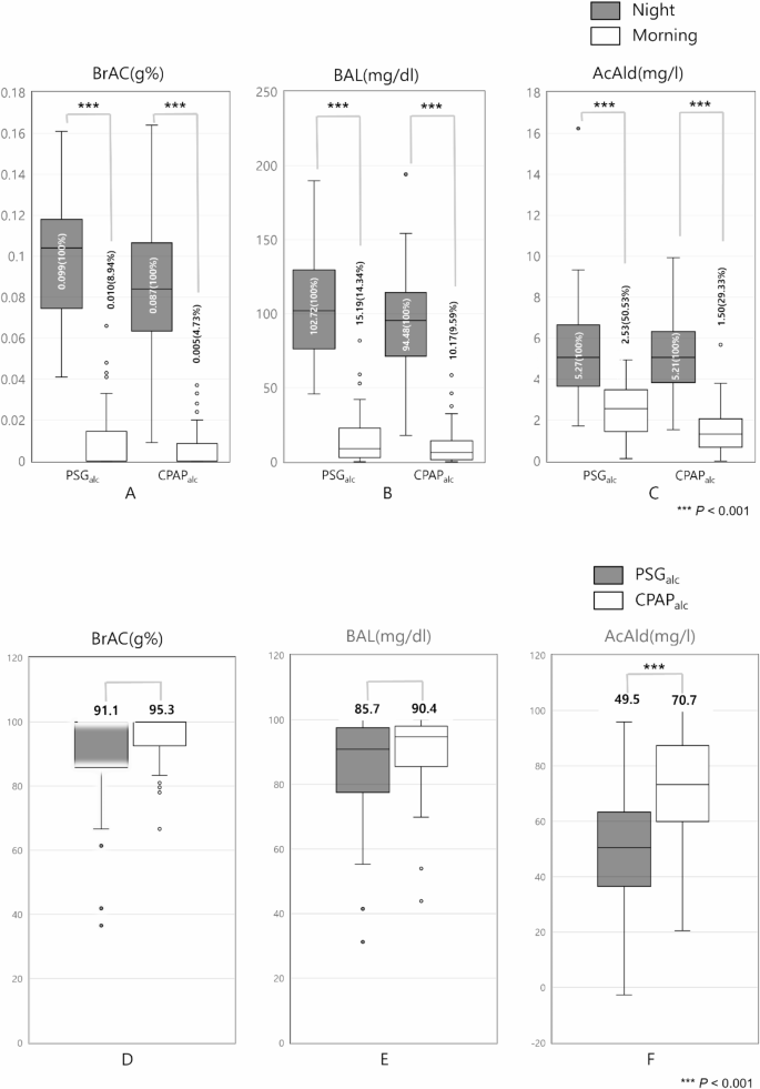 Sleep Quality After Drinking Explained: Tips for Restful Nights