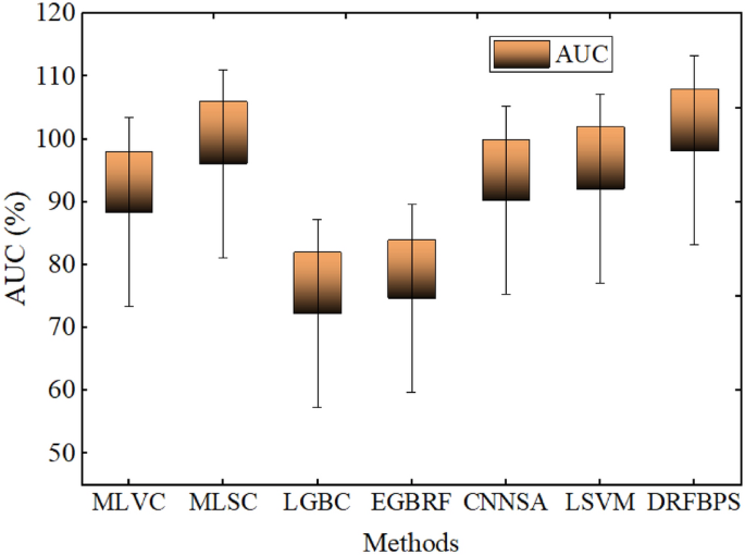 figure 16
