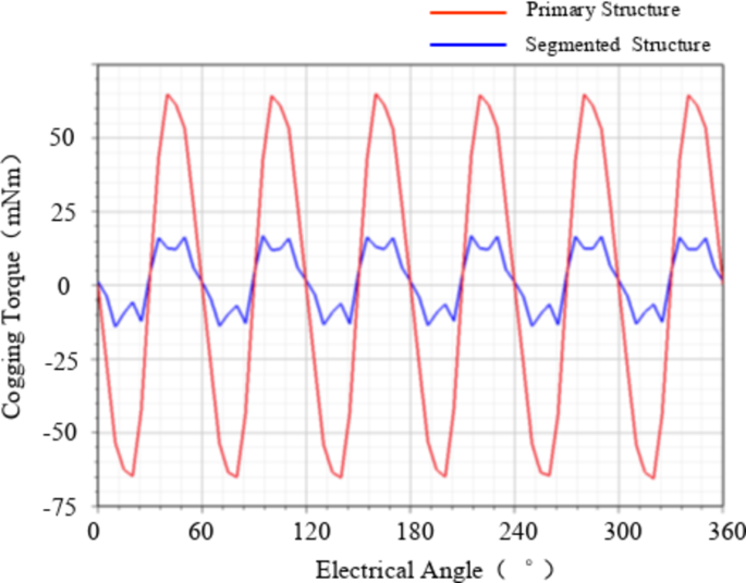 figure 16