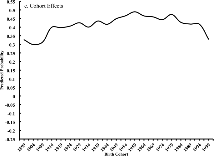 Age–period–cohort effects of adult cigarette smoking in the United States,  1971–2020