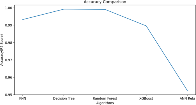 figure 16