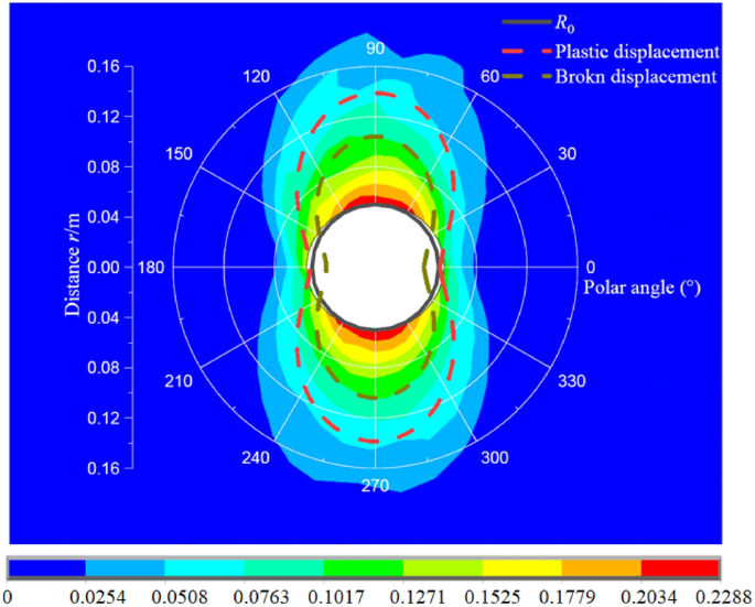 figure 20
