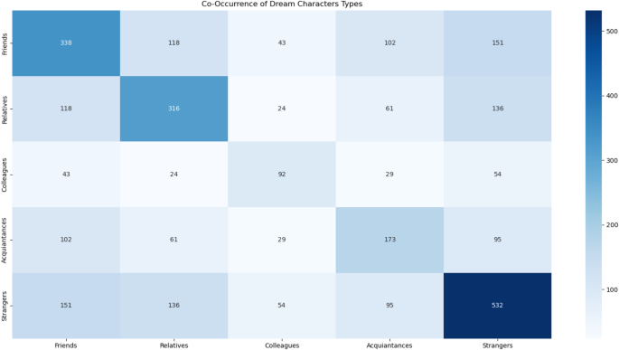 Relationship and personality factors predict longitudinal changes in ...