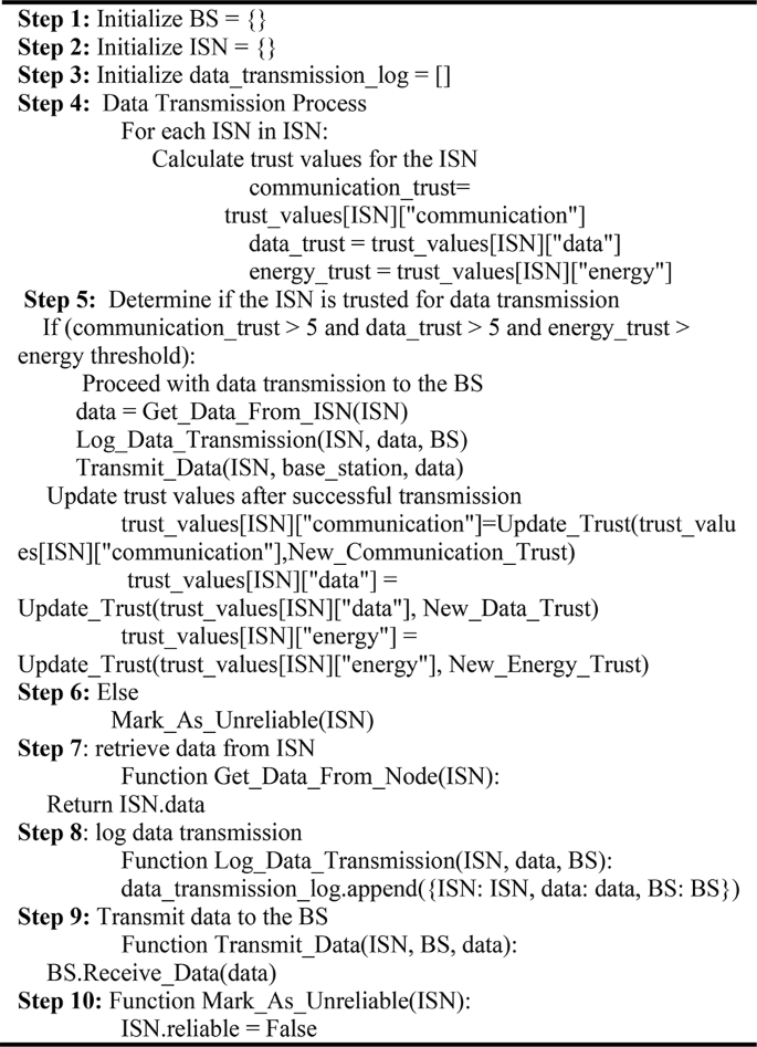 figure b