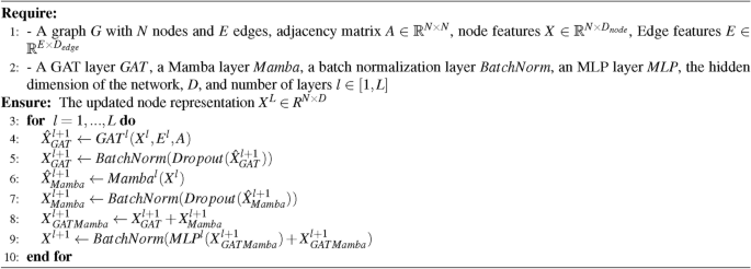 figure b