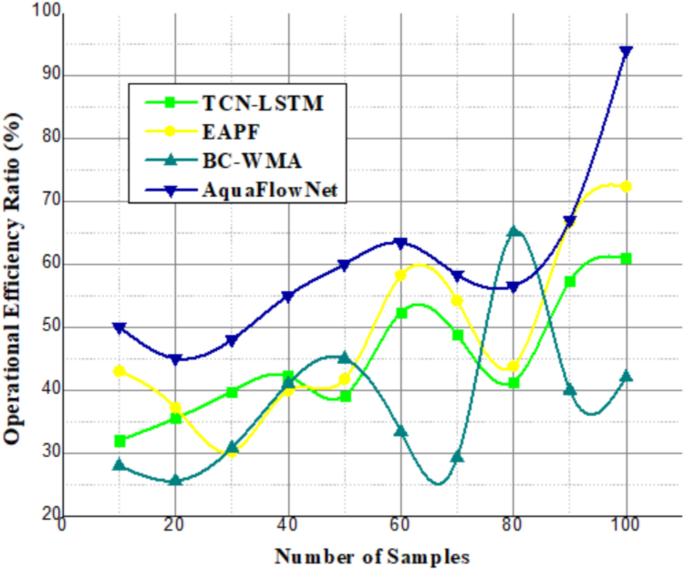 figure 16