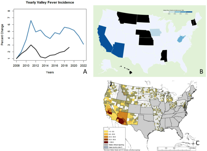 Coccidioidomycosis trends in humans and dogs