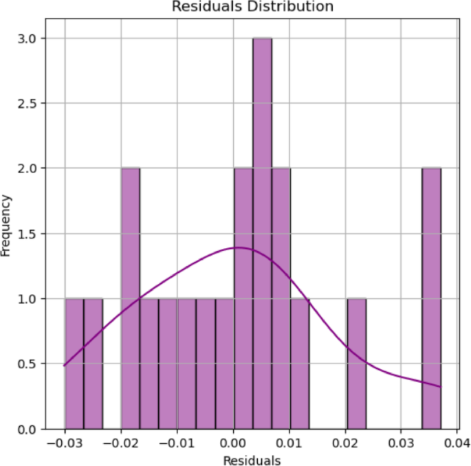 Fig. 13
