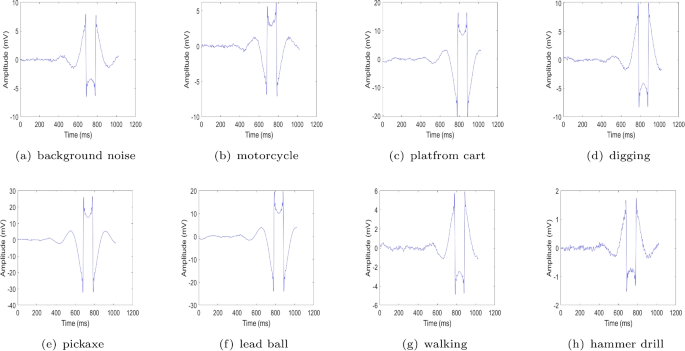 figure 18