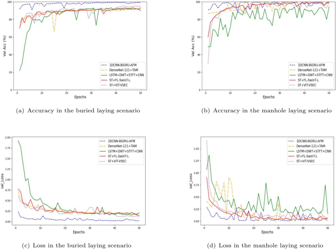 figure 22