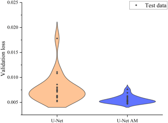 figure 21