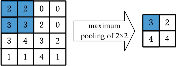 figure 8