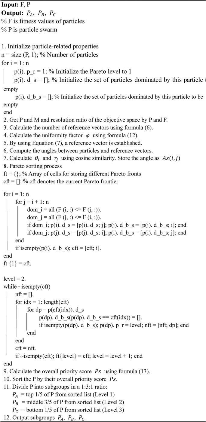 figure a